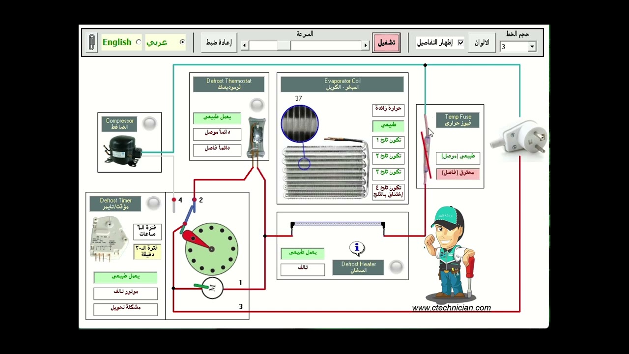 شرح دورة التذويب في الثلاجة النوفروست