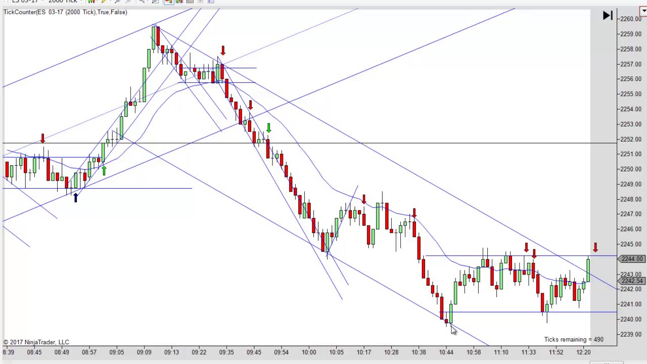 Price Action Trading With Mack 01-03-2017