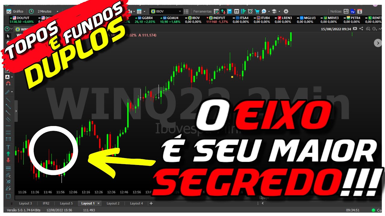 Como operar TOPO DUPLO e FUNDO DUPLO?