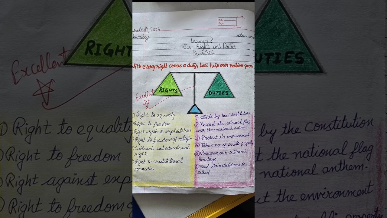 Fundamental Rights and Duties #fundamentalrights #fundamentalduties #shorts