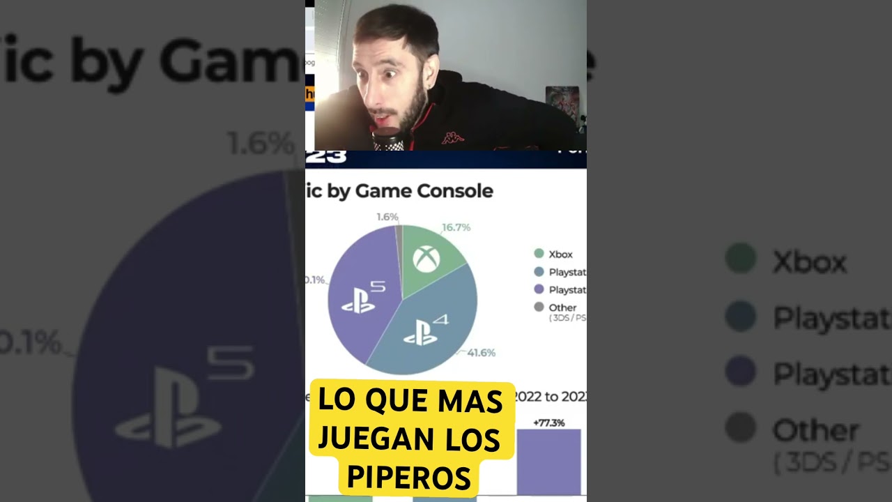 El GOTY A LA ESTRUJADA DE GANSO ES PARA LOS SONYERS 😄😄#playstation