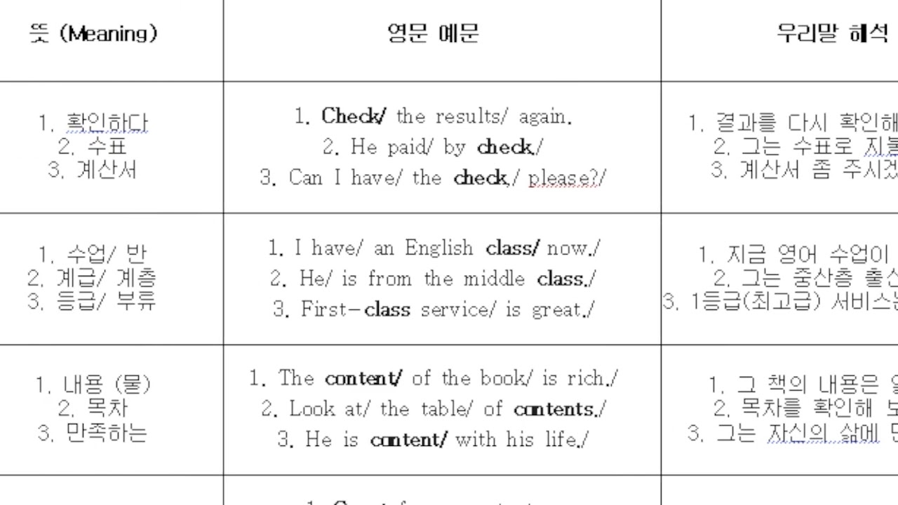 진우썜영단어 004/ 서산너희가별이다 출강 진우쌤 단어특강자료 /