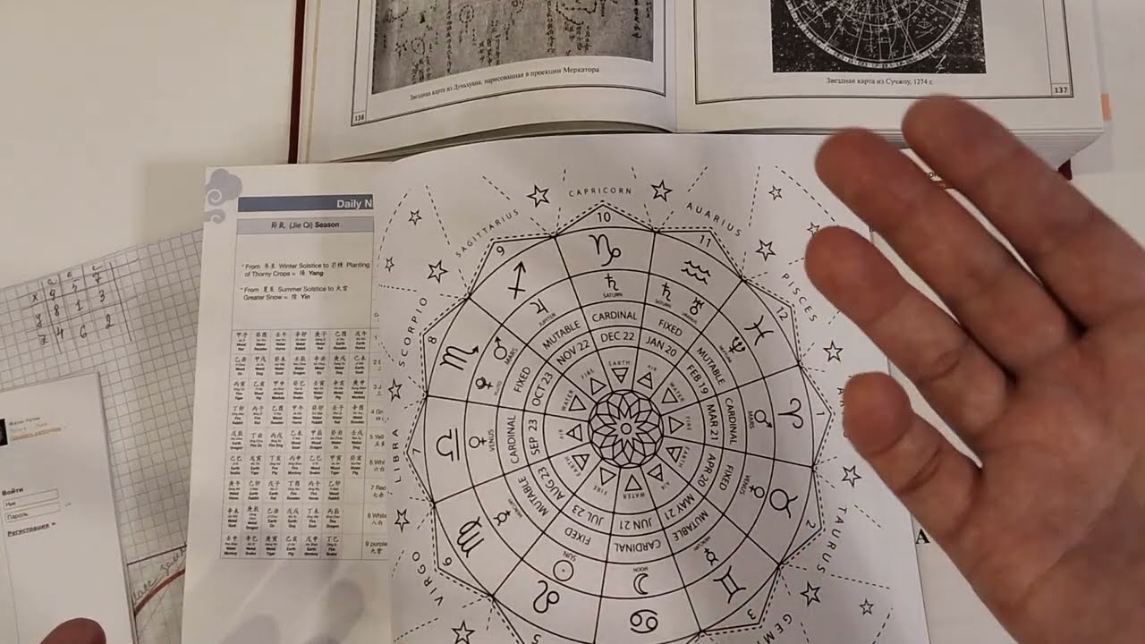 Гуа - Лунные Узлы - Аспекты - Летящие Звёзды