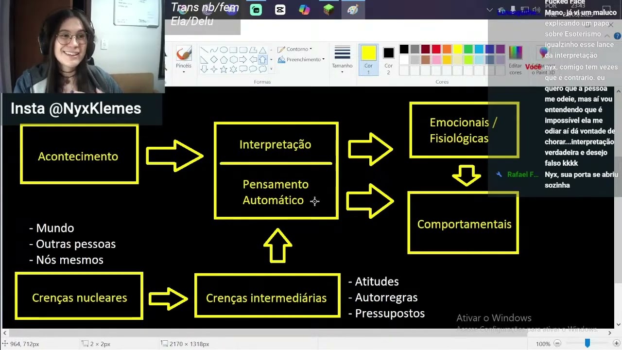 COMO MUDAR UM PENSAMENTO AUTOMÁTICO? - Modelo Cognitivo