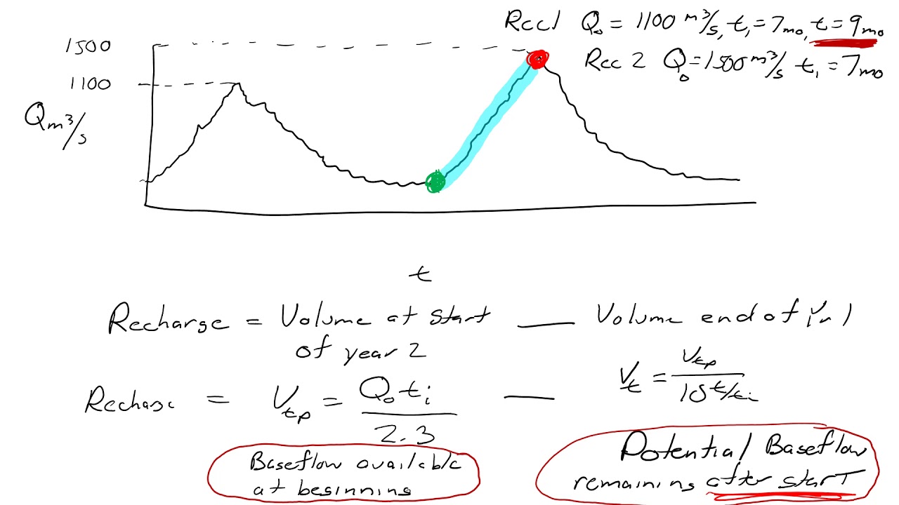 February 23  Lecture 2 Alluvial Aquifer Recharge and Bernoulli Equation