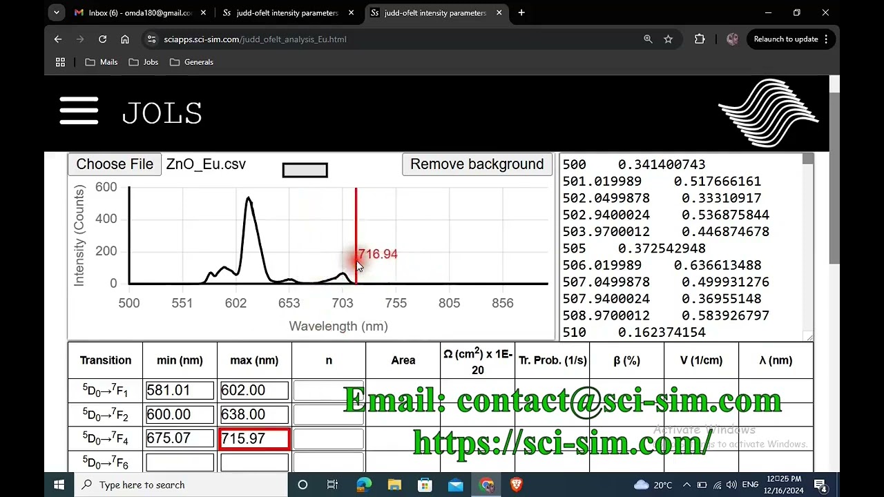 How to calculate Judd-Ofelt parameters and derived quantities from a luminescence spectrum of Eu3+.