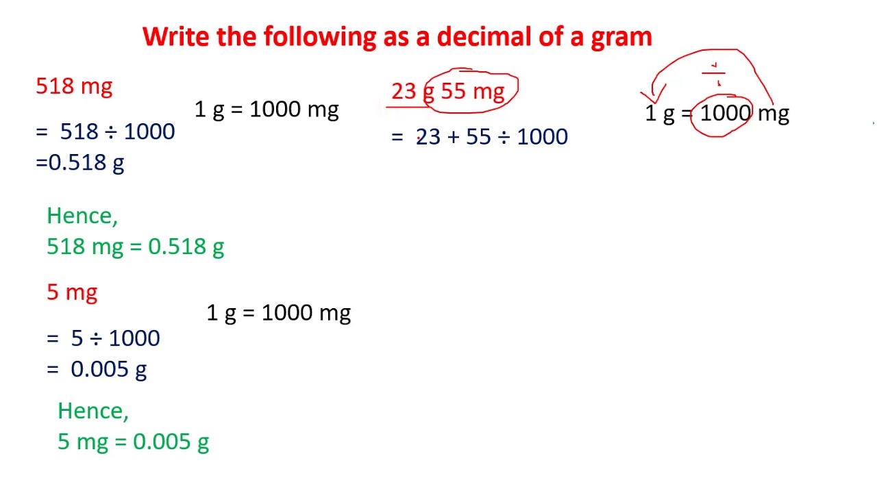 Conversion of Metric measures as a decimal of  a gram