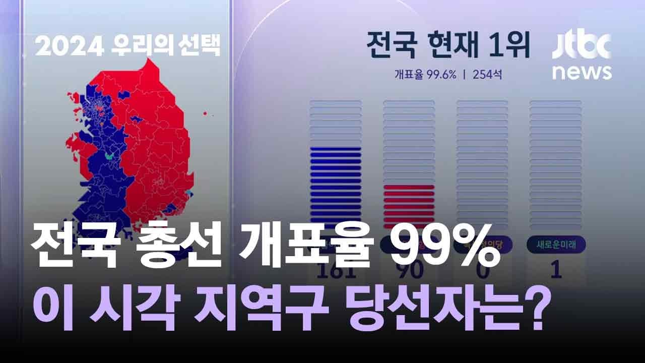 총선 개표율 99% 넘어…지역구 민주 161석 국민의힘 90석 #2024우리의선택 / JTBC News