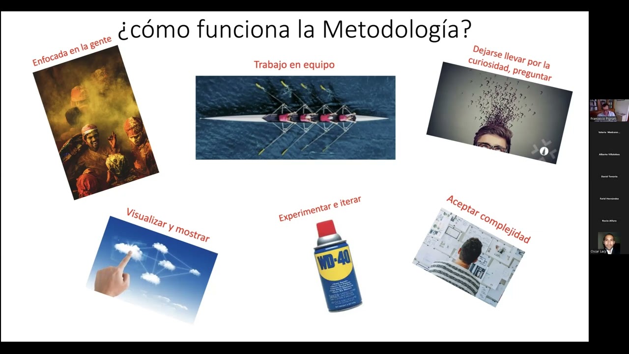 Hablemos de Química: Design Thinking aplicado a la química