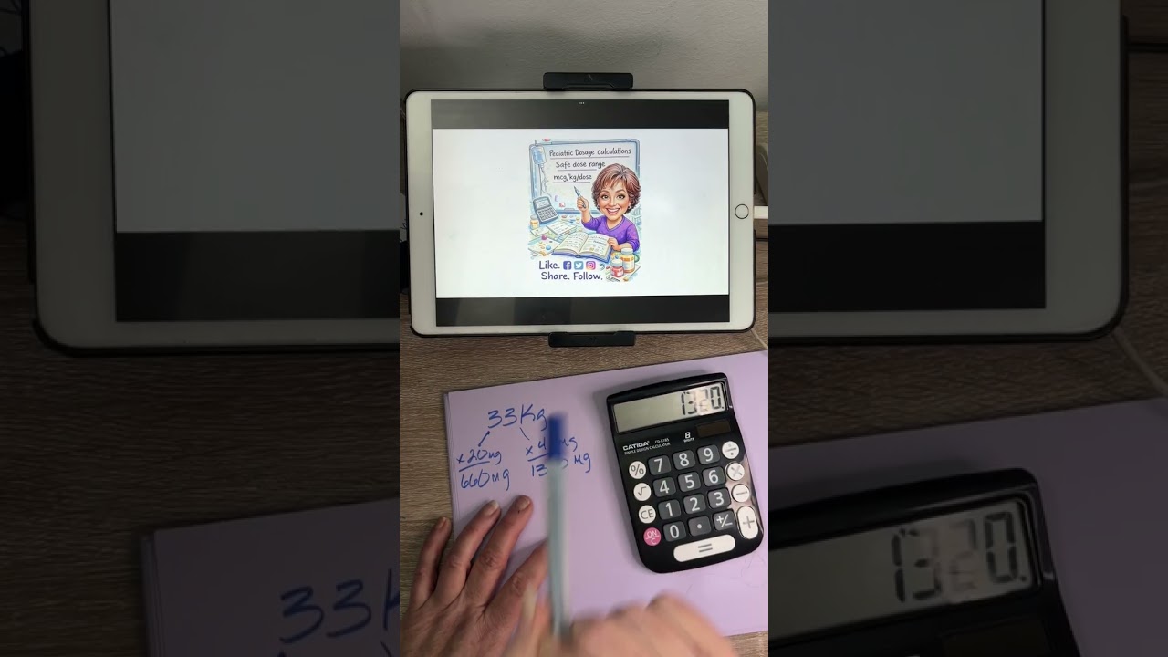 Pediatric calculations safe dose range.