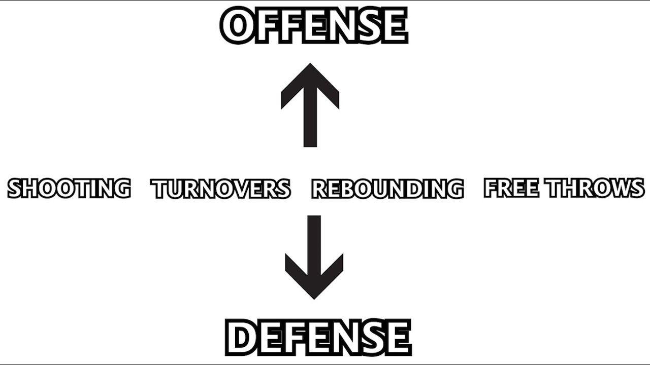 How to Use Analytics to Drive Basketball Coaching Decision Making