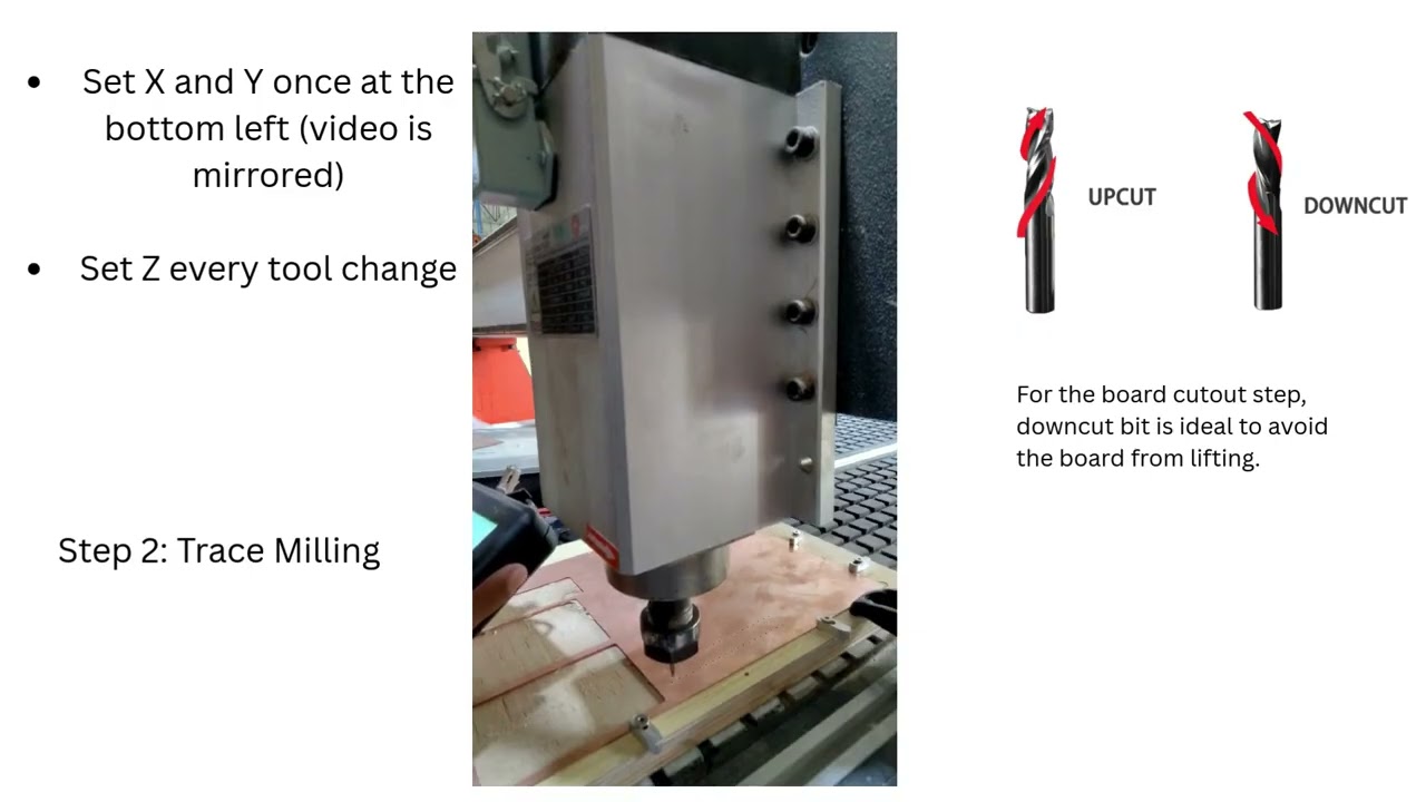 CNC PCB