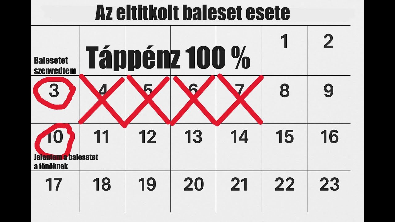 Az eltitkolt munkabaleset esete