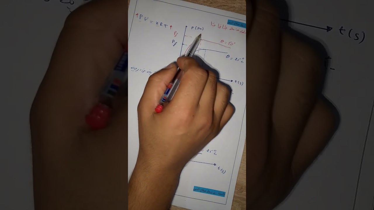 ملاحظة هامة جدا :تأثير درجة الحرارة على منحنى الضغط P و الناقلية G او الناقلية النوعية سيڨما &