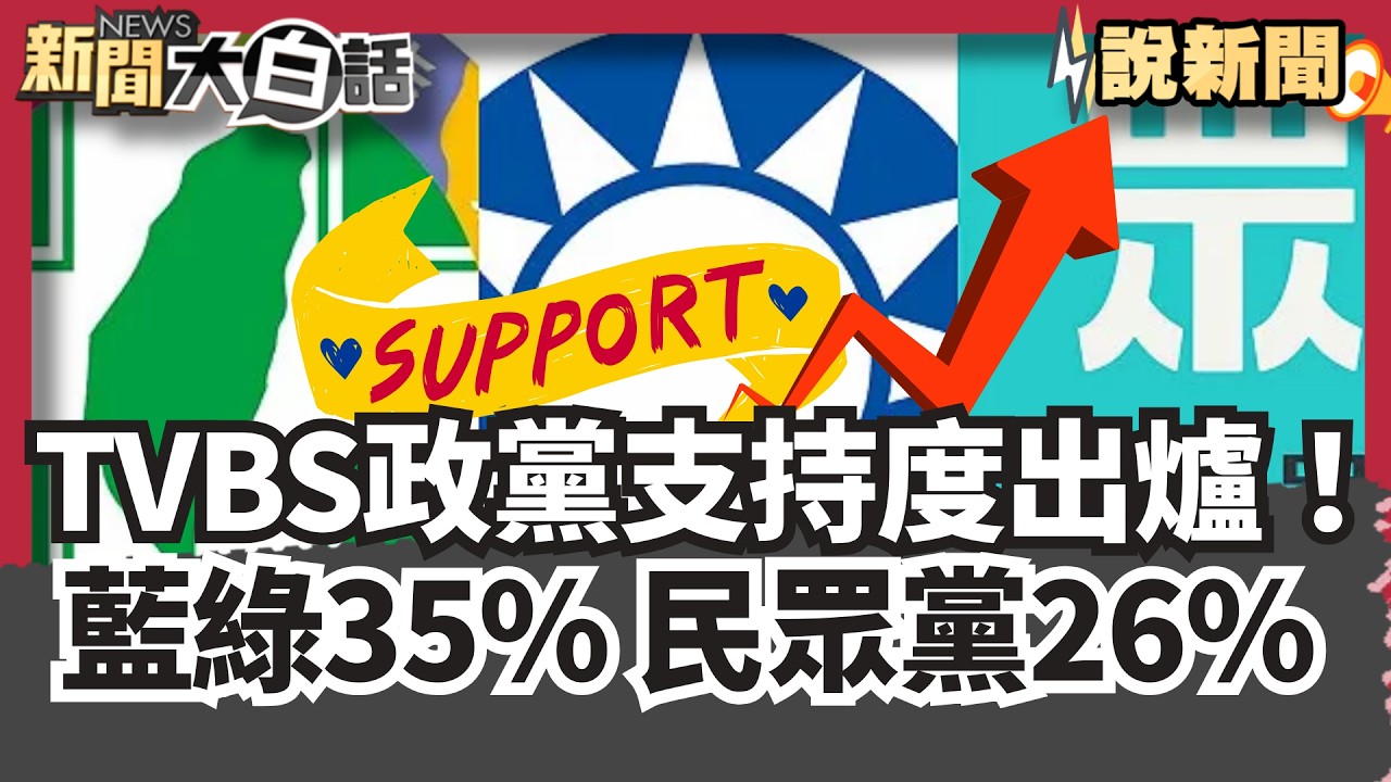 TVBS最新政黨支持度出爐！國民黨.民進黨均為35% 民眾黨26% 政黨立委支持度藍略勝綠2%！藍委:應續推動民生法案【#大白話說新聞】#民眾黨#民進黨#國民黨