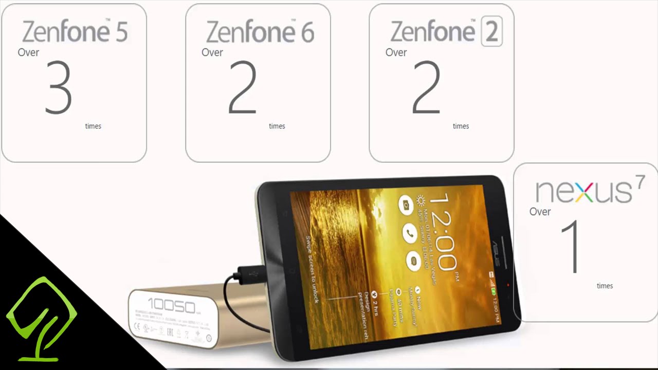 Unboxing, review  and Quick Comparison of ASUS ZenPower Power Bank with MI Powerbank
