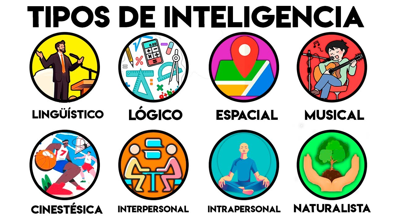 TODOS los TIPOS de INTELIGENCIA Explicados en 6 minutos