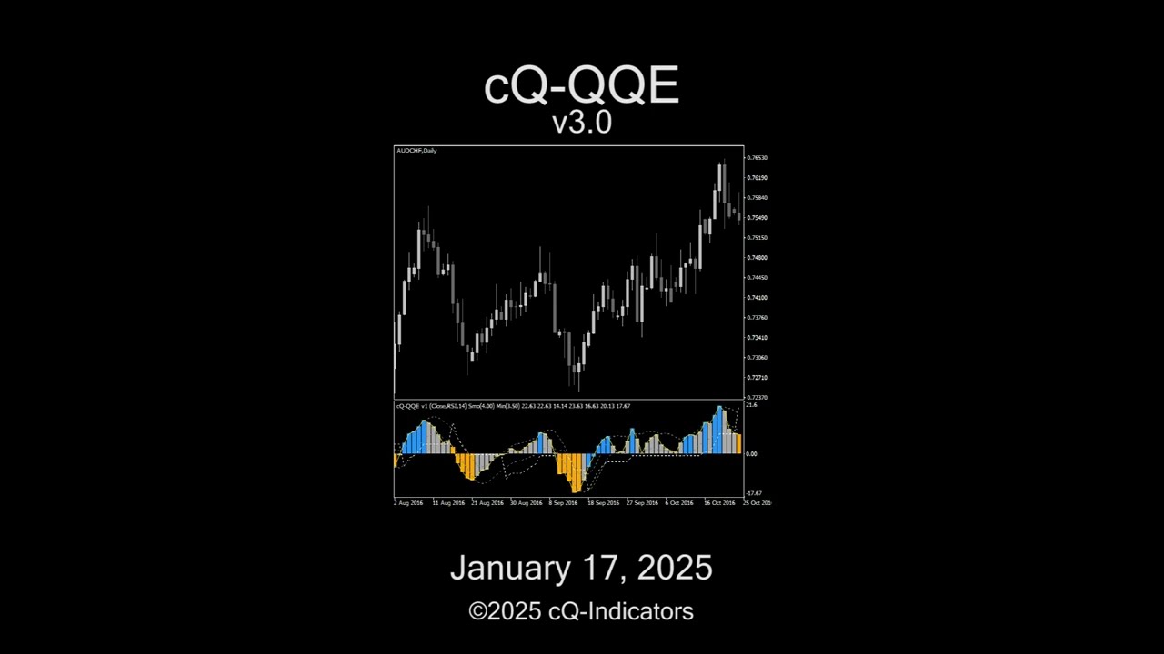 cQ-QQE v3.0 MT4 Indicator