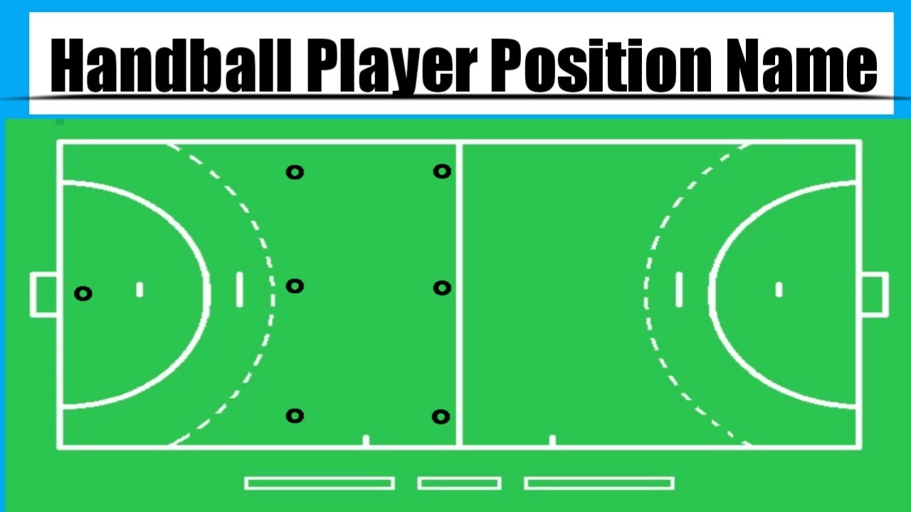handball player position / handball court position / handball positions | handball position name