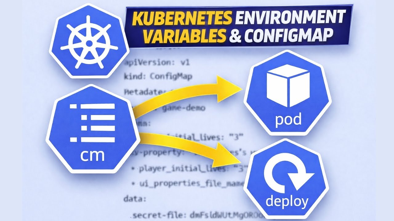 День 18 | Объяснение переменных среды Kubernetes и ConfigMap | Полное практическое руководство