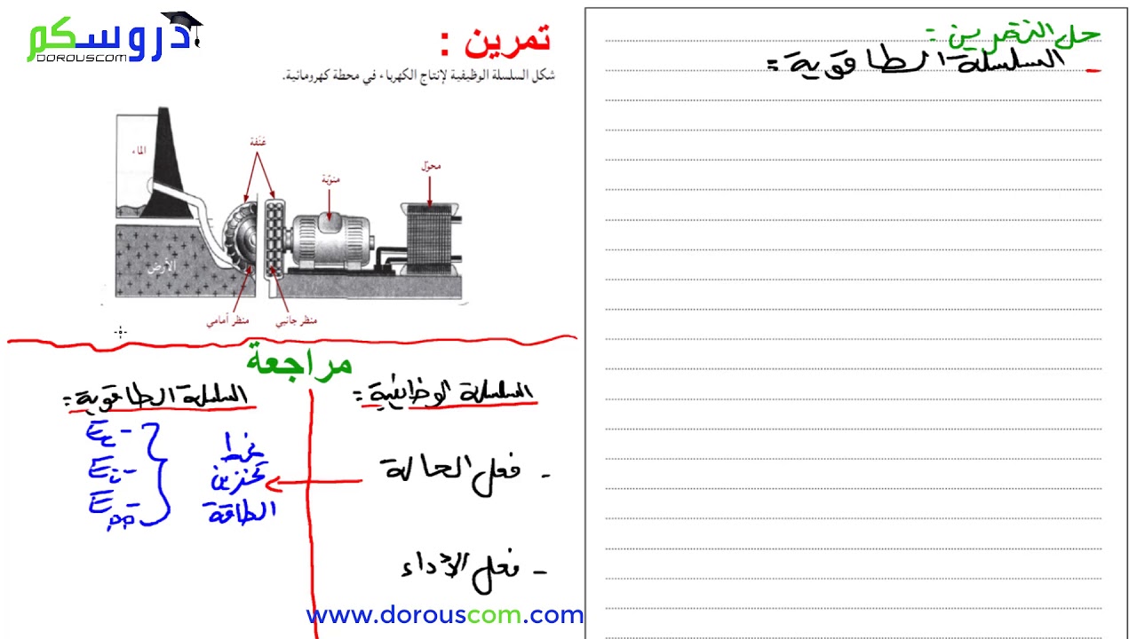 مراجعة + تمرين : السلسلة الطاقوية 1 السنة الثالثة متوسط مع الأستاذ وسيم حلاسة