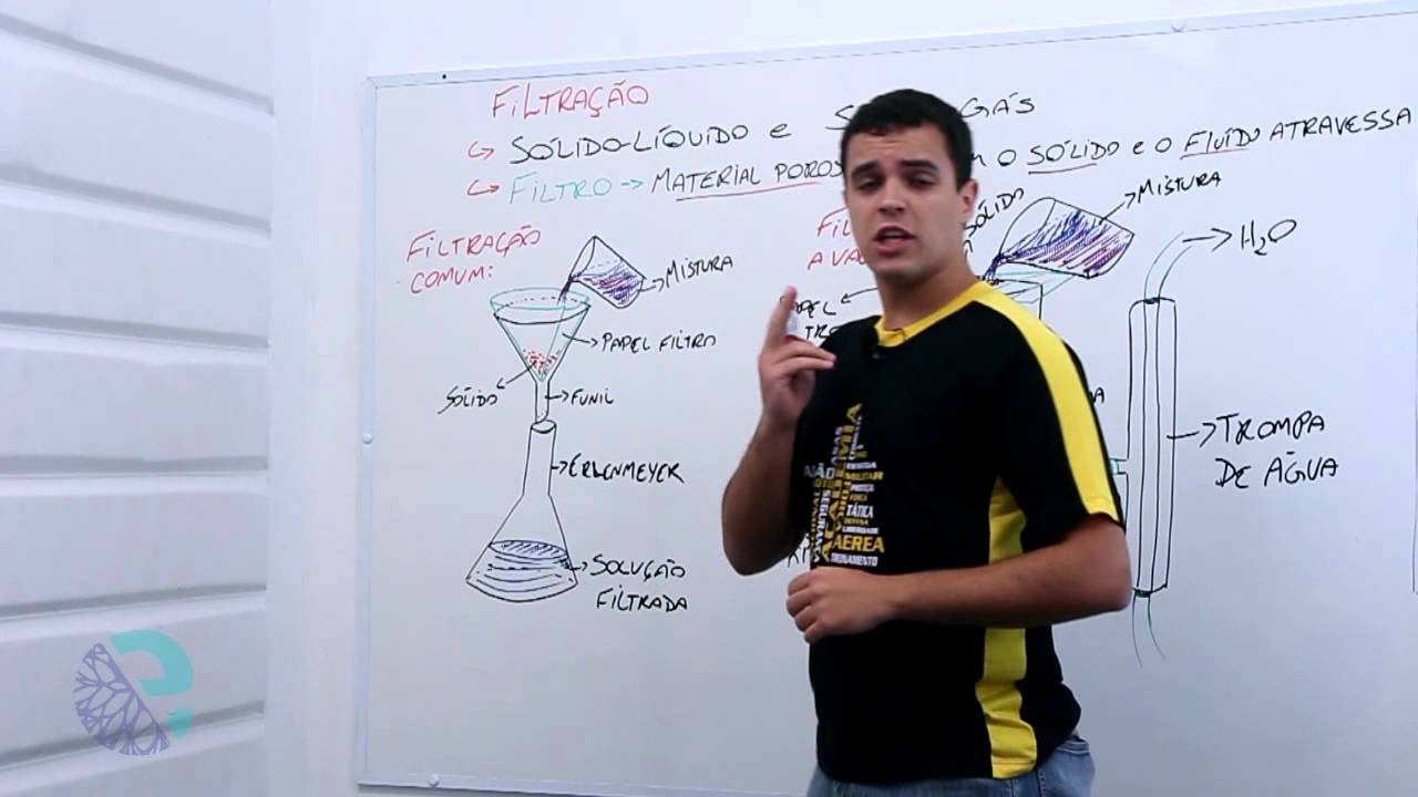 Filtra&ccedil;&atilde;o