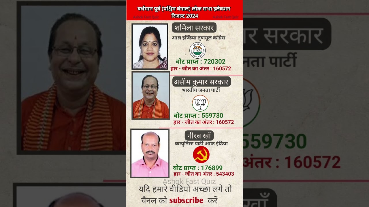 vartman purv Loksabha Chunav parinaam 2024 live update | vartman purv Loksabha election result 2024