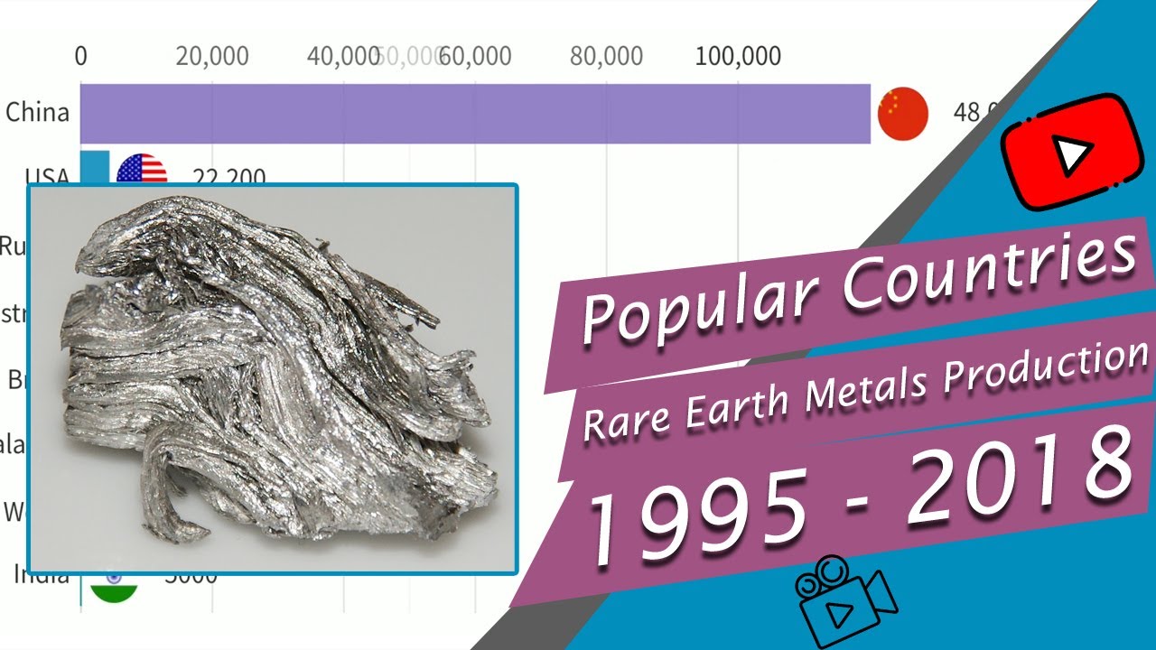 Popular Countries by Rare Earth Metals Production(tonnes) 1995 - 2018