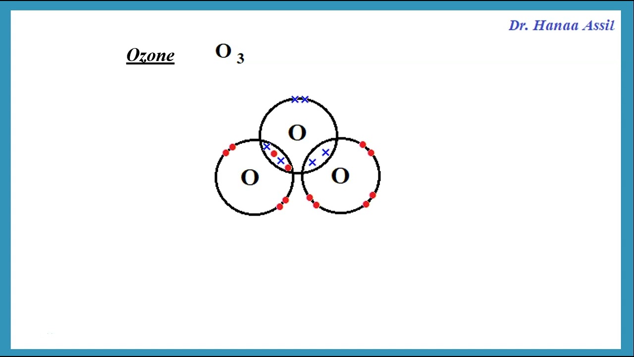 Dative (Co--ordinate) Bonds -  AS Chemistry -  Dr.  Hanaa Assil
