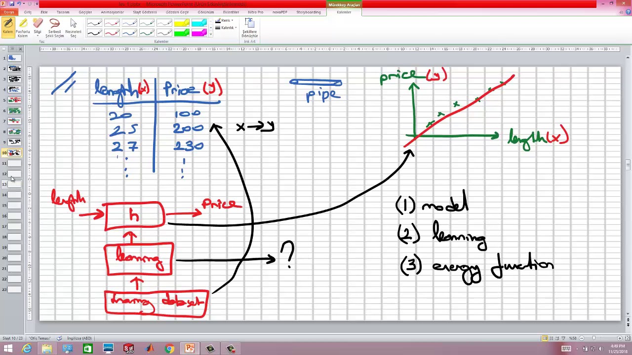 Makine Öğrenmesi Dersleri - Ders 3 - Düşen Eğim Algoritması (Gradient Descent) - Part I