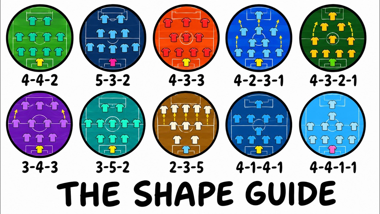 Every Football Formation Explained Like You’re 10