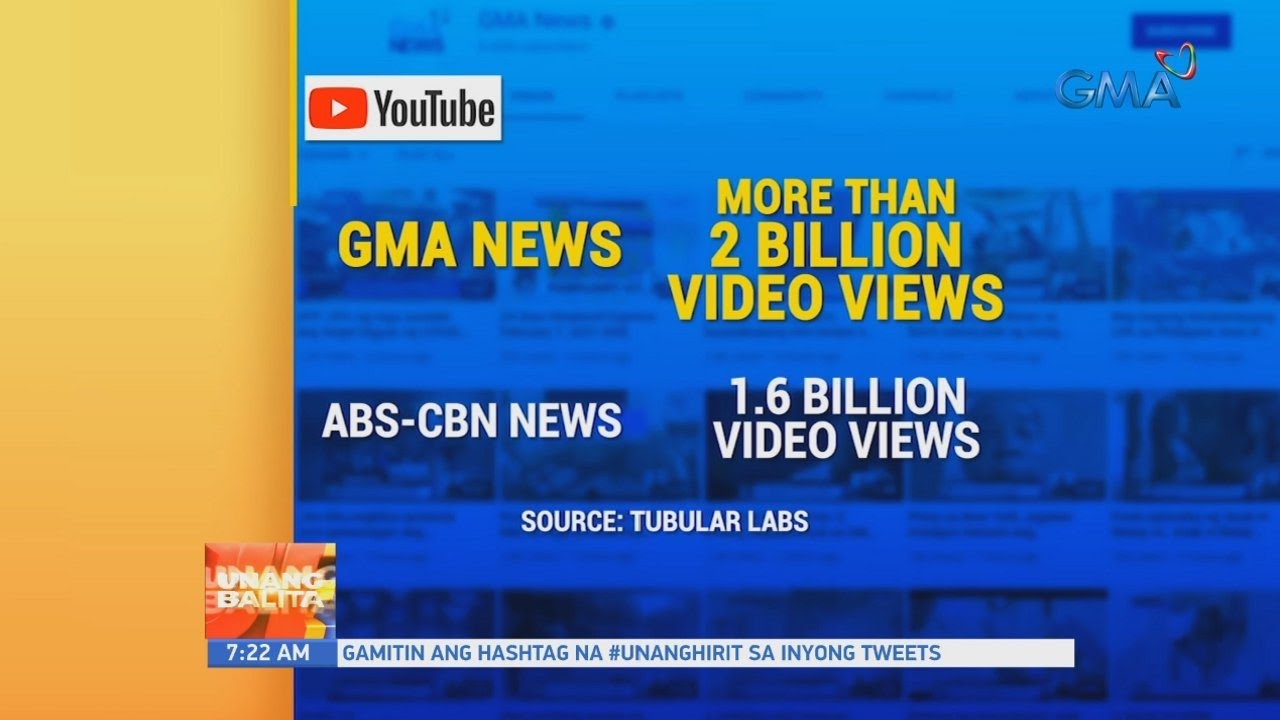GMA News and Public Affairs, patuloy na nagdomina sa lahat ng digital platforms sa taong 2020 | UB