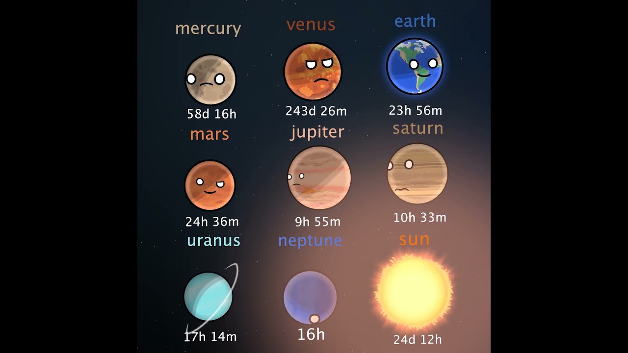 how long is a day on each planet in solarballs? ⁨@SolarBalls⁩ #solarballs   #fyp