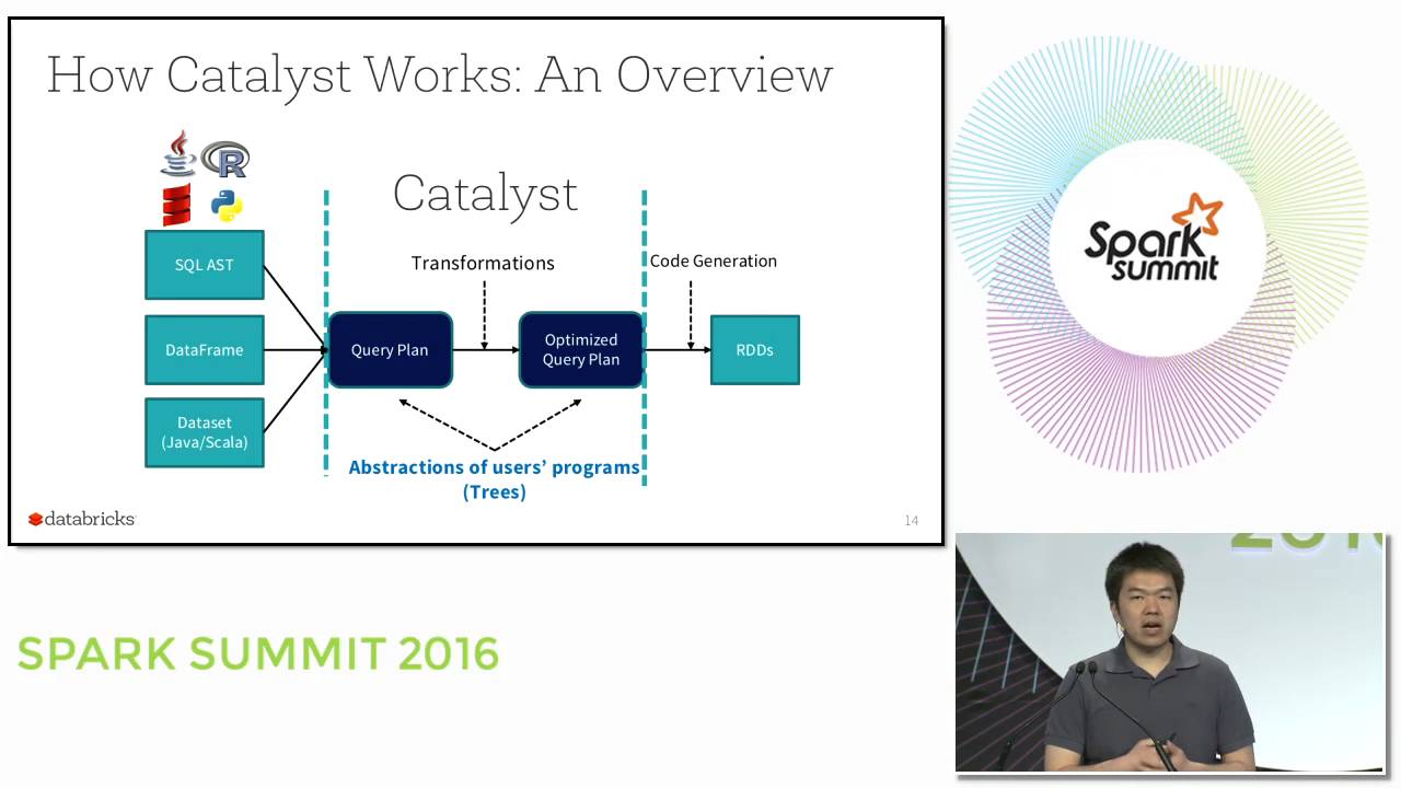 Deep Dive Into Catalyst: Apache Spark 2 0'S Optimizer