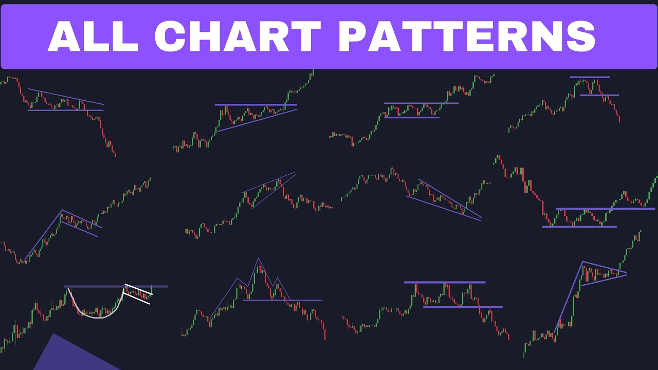 All Chart Patterns for trading  | Chart Patterns Technical Analysis Hindi