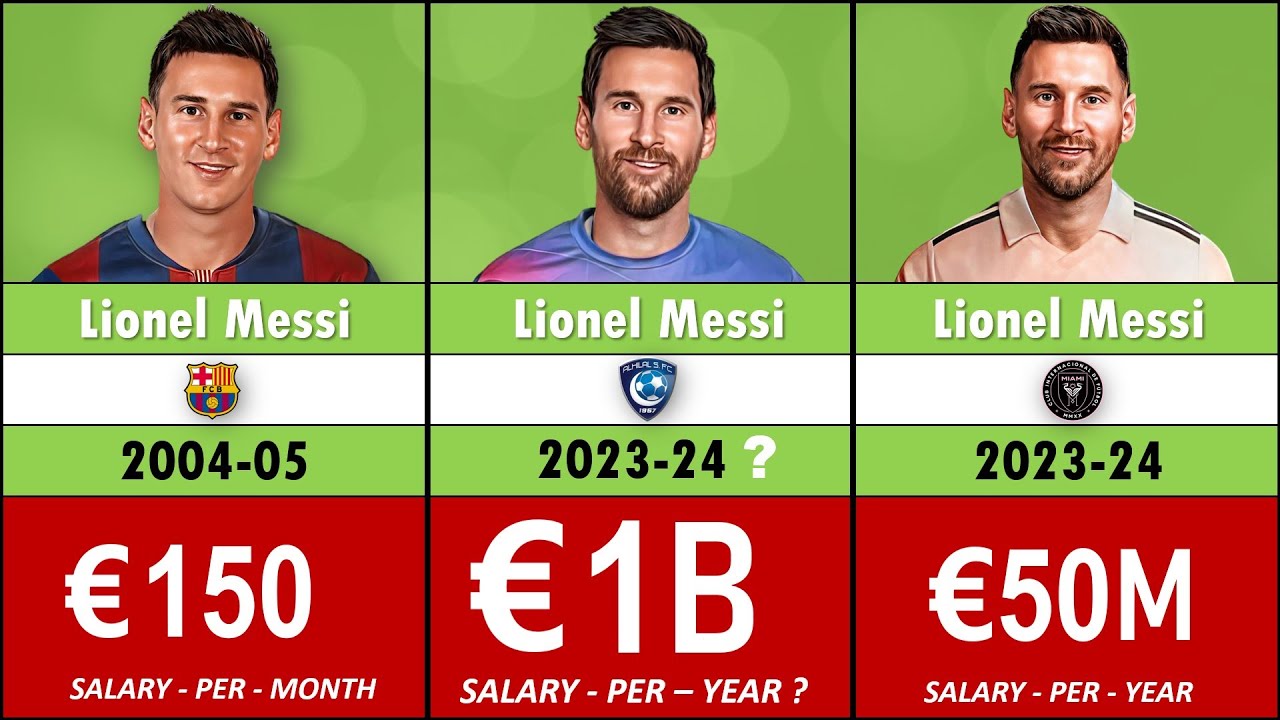 The Billionaire LIONEL MESSI || Earnings/SALARY 'Per Year' from (2004-2023)