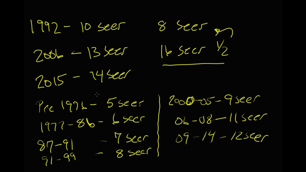 SEER & EER Explained