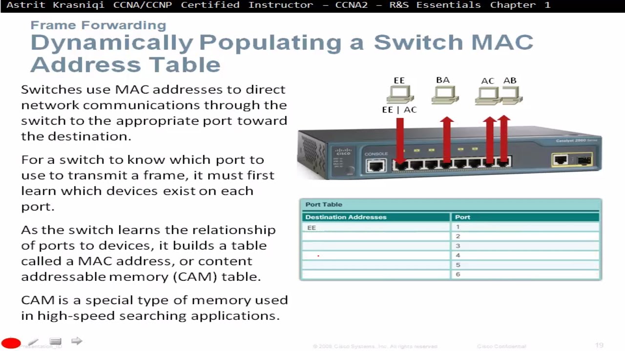 Chapter 1, CCNA2: Introduction to Switched Networks Objectives