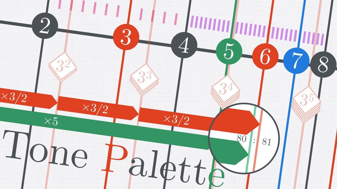 音律解説音楽「Tone Palette」 - tuning explanation song