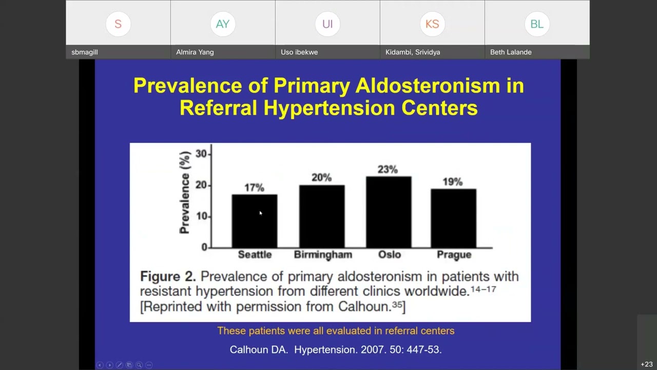 Primary Aldosteronism: The Most Common Form of Endocrine Hypertension