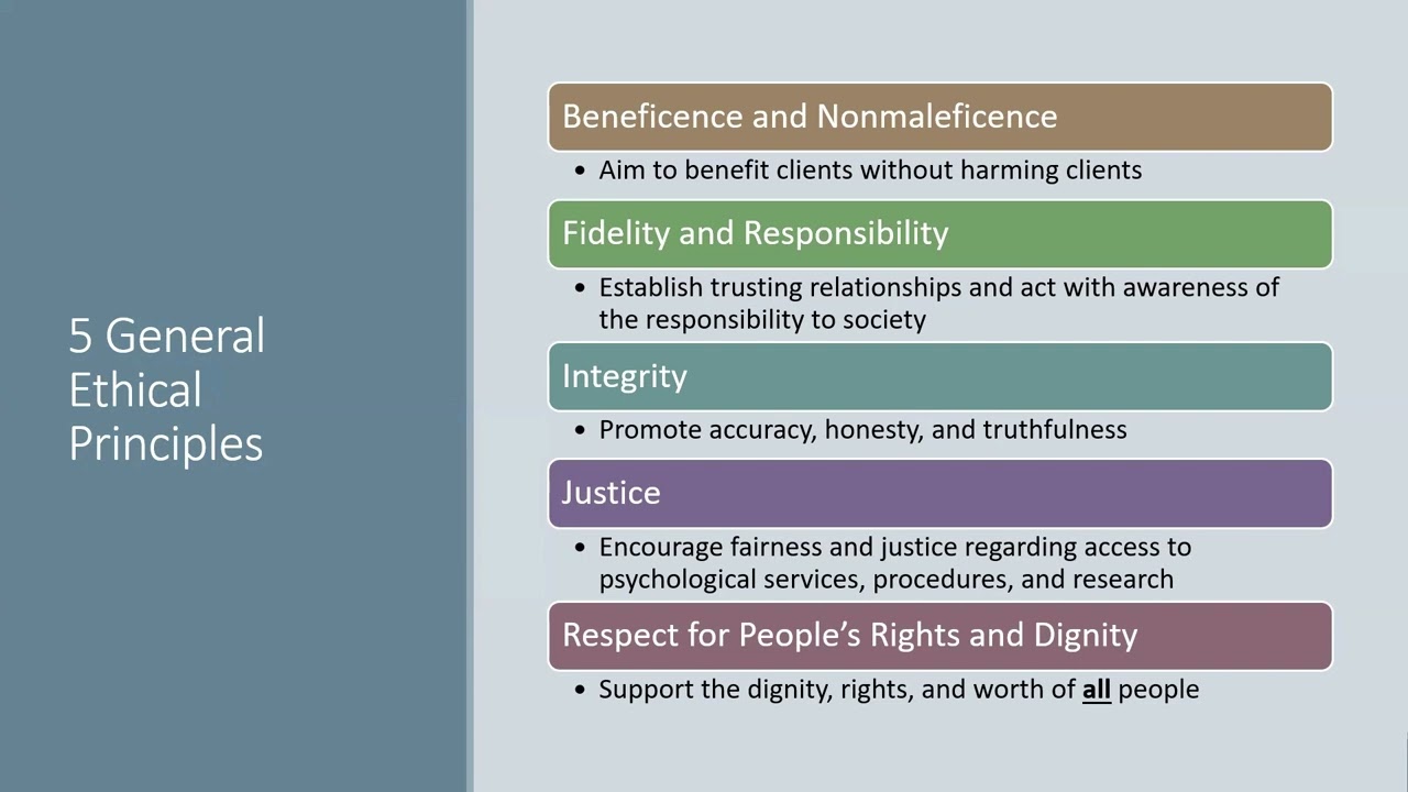 Ethics in Clinical Psychology