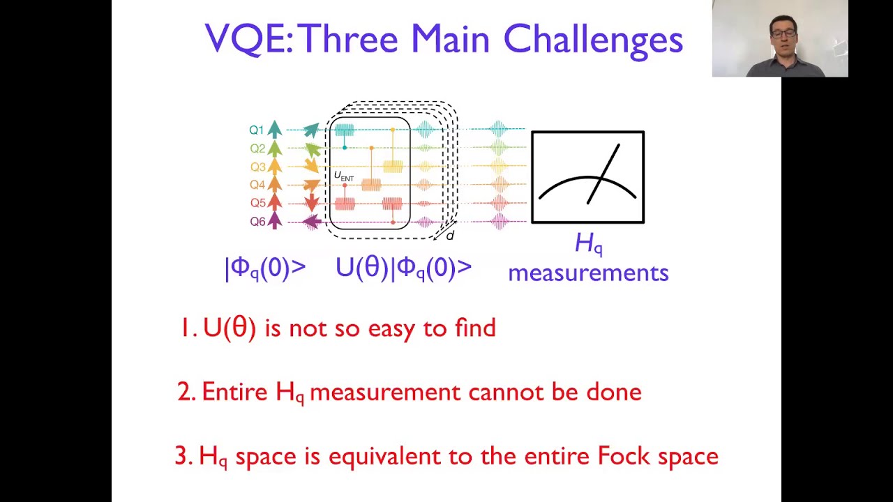 Lecture 5: Variational Quantum Eigensolver