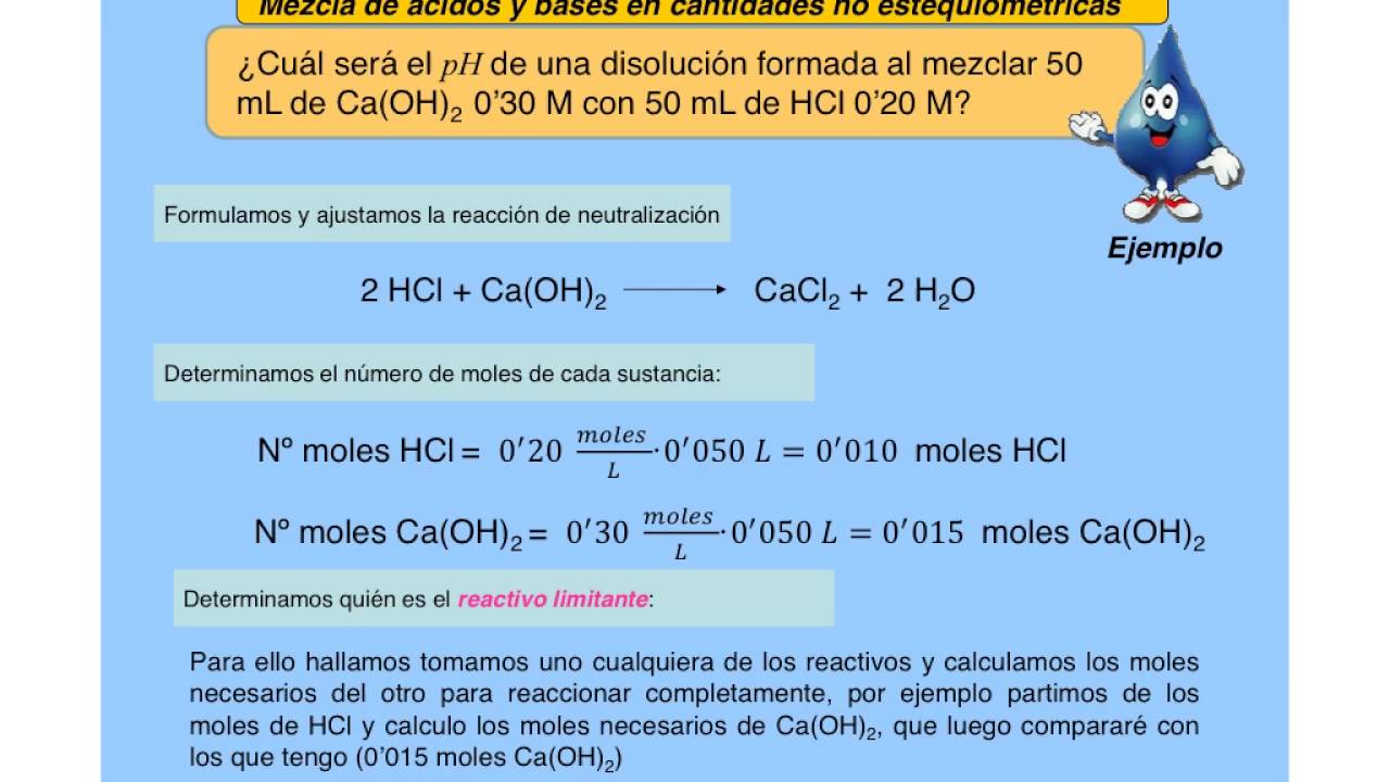 Reacciones de Neutralización. pH de una mezcla de ácido fuerte y base fuerte