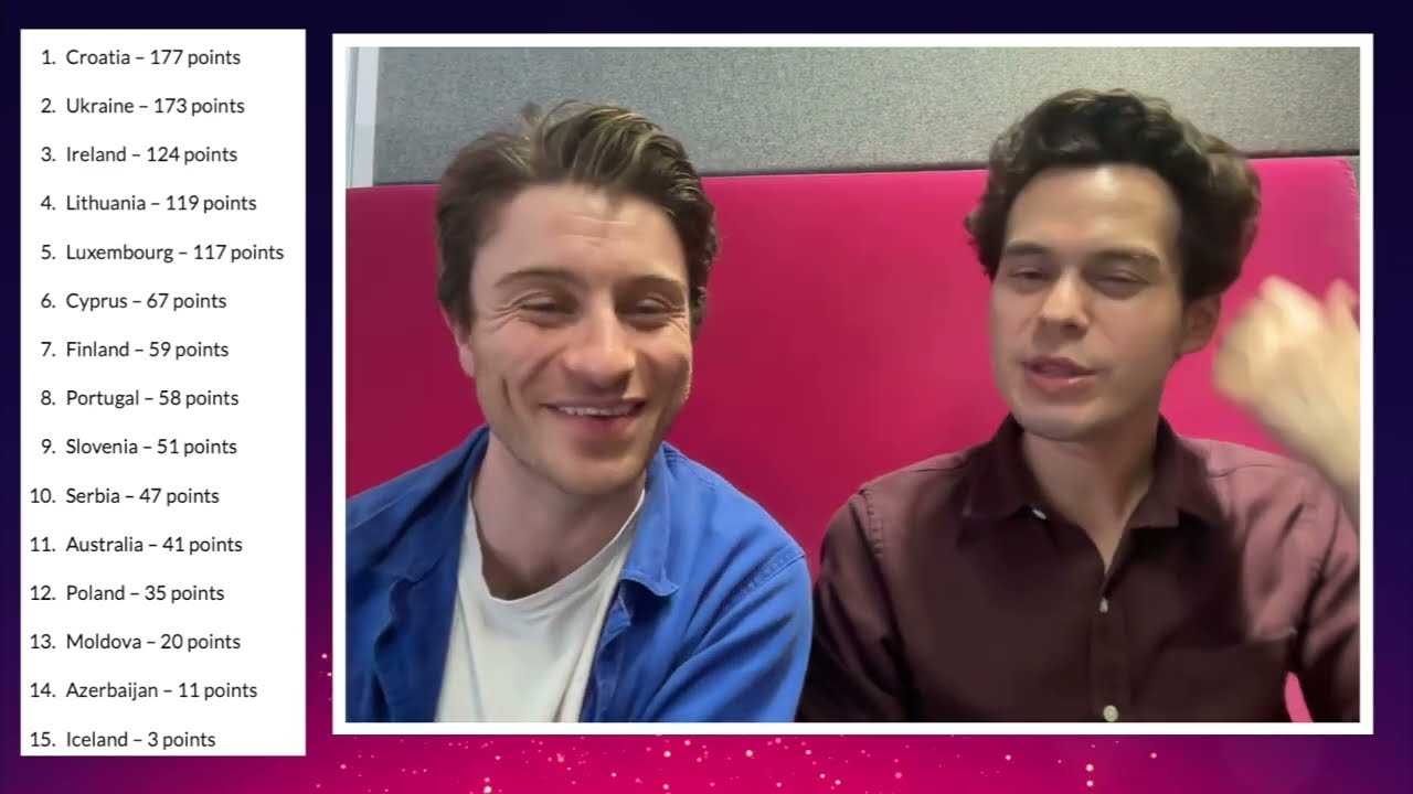 Eurovision 2024: Semi-Final 1 Results (Reaction & Discussion)