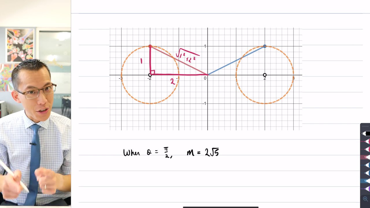 Maximising Sum of Moduli (1 of 3: Geometric approach)