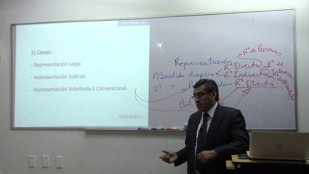 INDeJUR - Clases de representaci&oacute;n