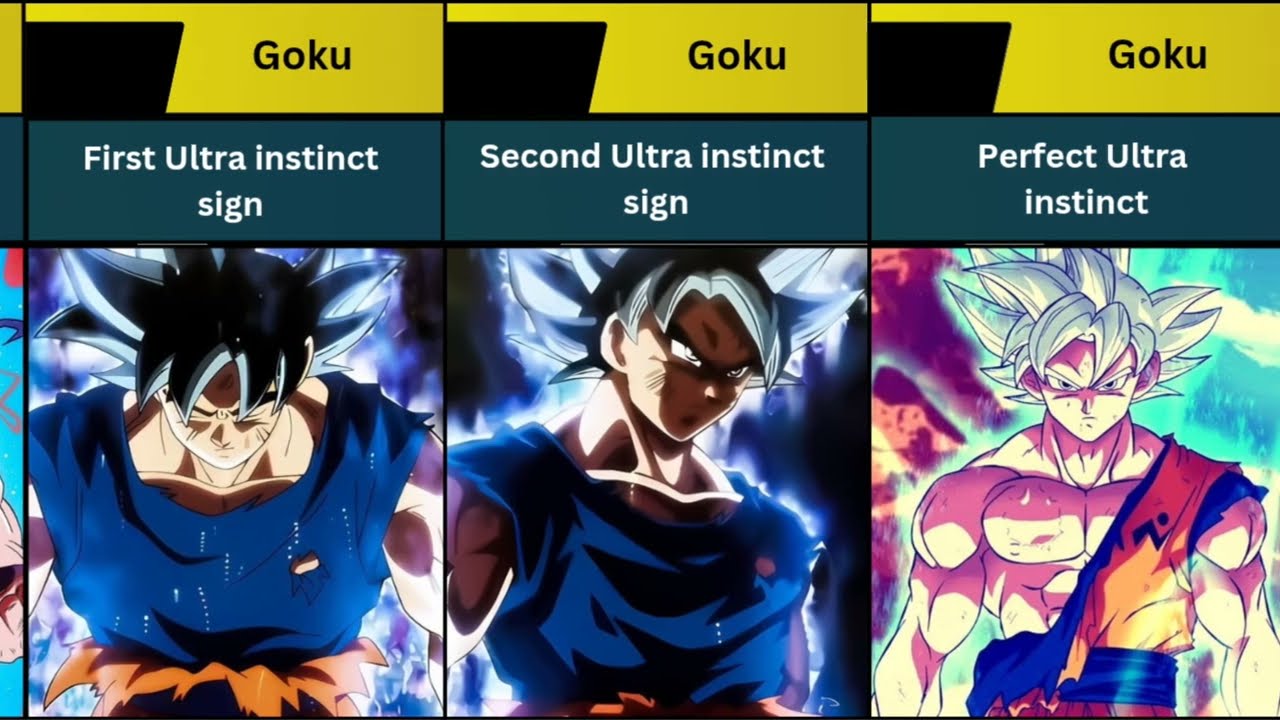 All forms of Son Goku in Dragon Ball