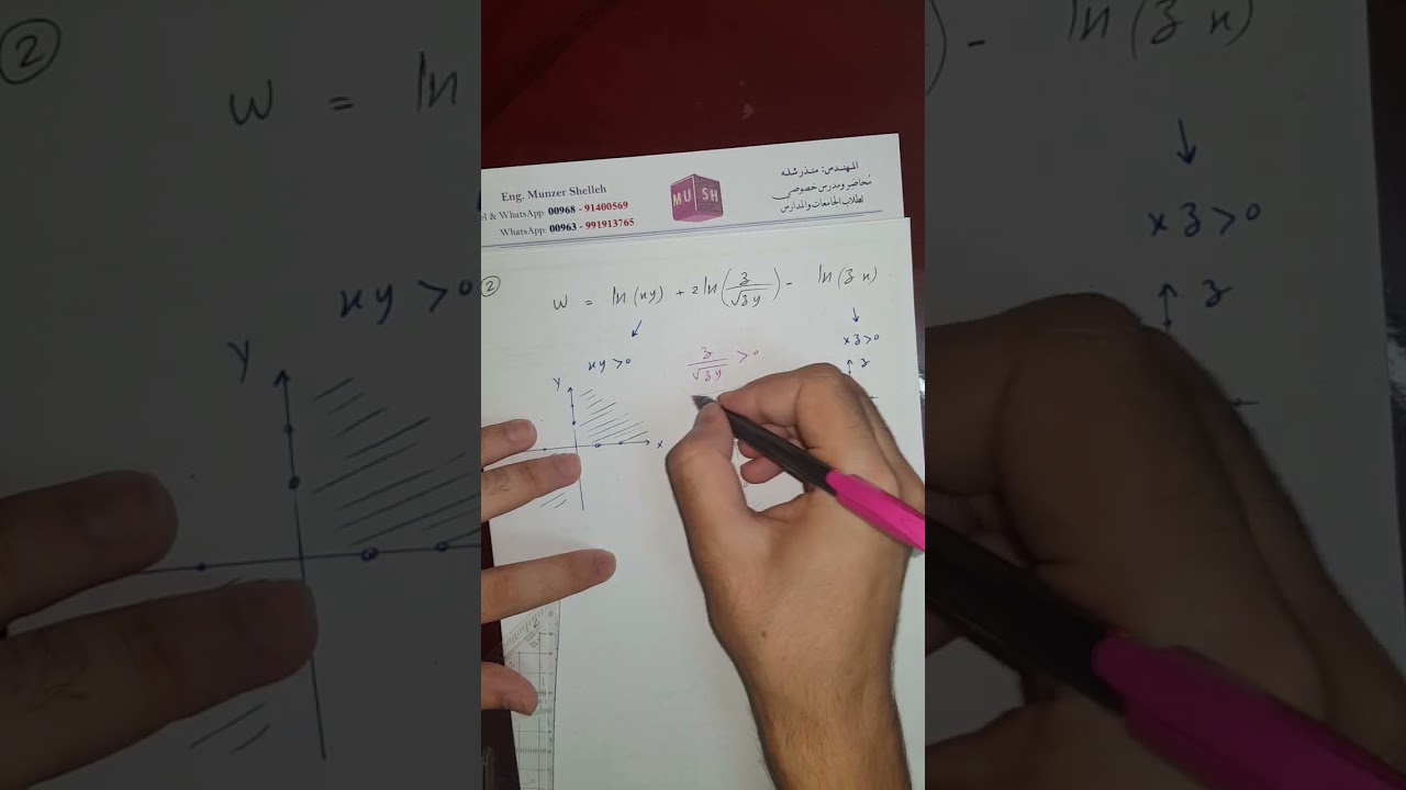 حدد مجموعة تعريف التوابع والمشتقات الجزئية لها