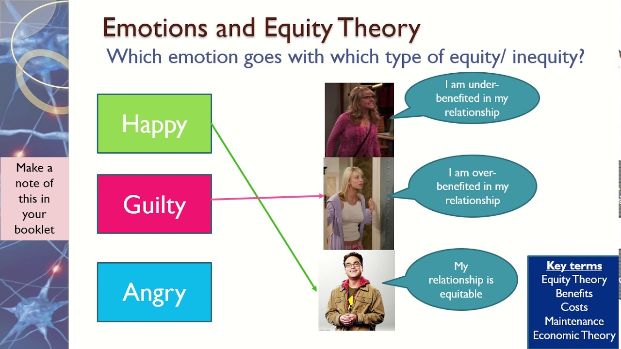 Equity Theory - Relationships