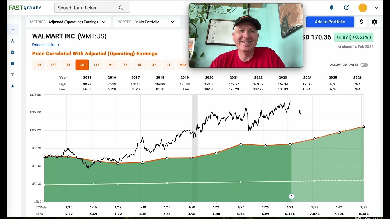 Walmart Stock: Evidence of a Dividend Bubble